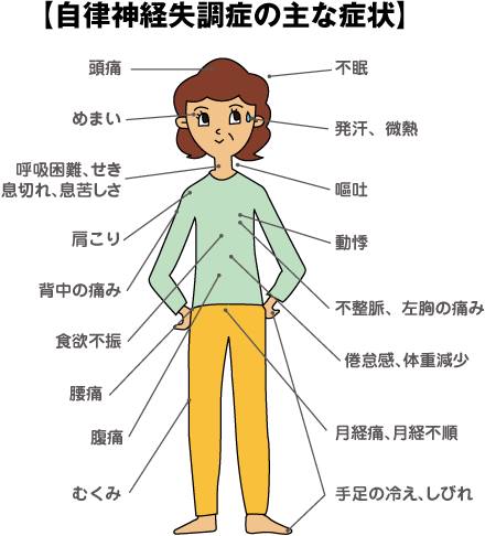 (;^ω^)整体のちょっと豆知識　～その三～　自律神経失調症