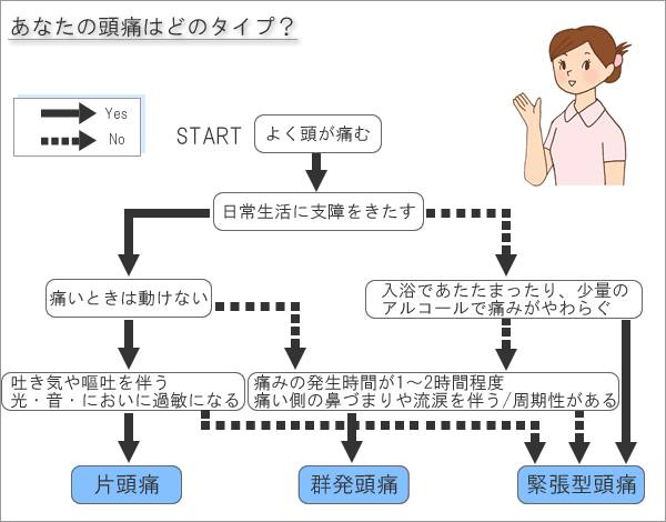 ( ^)o(^ )整体のちょっと豆知識　～その十二～ 頭痛